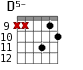 D5- для гитары - вариант 5