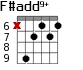 F#add9+ для гитары - вариант 3