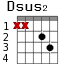 Варианты аккорда Dsus2
