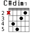 C#dim7 для гитары - вариант 1