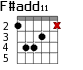 F#add11 для гитары - вариант 2