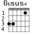 Варианты аккорда G6sus4