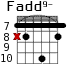 Fadd9- для гитары - вариант 3