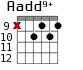 Aadd9+ для гитары - вариант 4