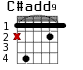 C#add9 для гитары - вариант 1