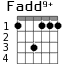 Fadd9+ для гитары - вариант 1
