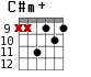 C#m+ для гитары - вариант 6