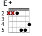 E+ для гитары - вариант 3