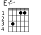 Варианты аккорда E75+