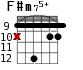 F#m75+ для гитары - вариант 8