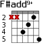F#add9+ для гитары - вариант 2