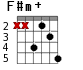 F#m+ для гитары - вариант 4