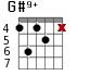 G#9+ для гитары - вариант 4
