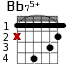 Bb75+ для гитары - вариант 2