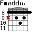 Fmadd11+ для гитары - вариант 5