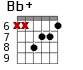 Bb+ для гитары - вариант 5