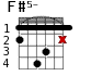 F#5- для гитары - вариант 2