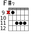 F#7 для гитары - вариант 9