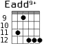 Eadd9+ для гитары - вариант 7