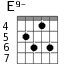 E9- для гитары - вариант 3