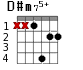 D#m75+ для гитары - вариант 2