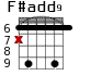 F#add9 для гитары - вариант 5