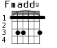 Варианты аккорда Fmadd9