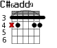 C#6add9 для гитары - вариант 2