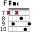 F#m6 для гитары - вариант 5