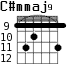 C#mmaj9 для гитары - вариант 3