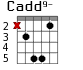 Cadd9- для гитары - вариант 4