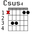Csus4 для гитары - вариант 1