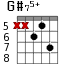 G#75+ для гитары - вариант 4
