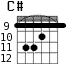 C# для гитары - вариант 4