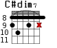C#dim7 для гитары - вариант 4
