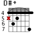 D#+ для гитары - вариант 4