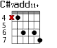 C#7add11+ для гитары - вариант 4