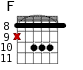F для гитары - вариант 7