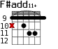 F#add11+ для гитары - вариант 2