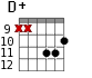 D+ для гитары - вариант 8