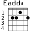 Варианты аккорда Eadd9