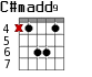 C#madd9 для гитары - вариант 1