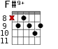 F#9+ для гитары - вариант 5