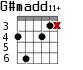 G#madd11+ для гитары - вариант 2