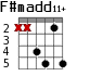 F#madd11+ для гитары - вариант 2