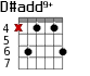 D#add9+ для гитары - вариант 1