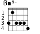 Gm9- для гитары - вариант 4