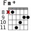 Fm+ для гитары - вариант 5