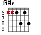 G#6 для гитары - вариант 3