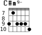 C#m9- для гитары - вариант 7